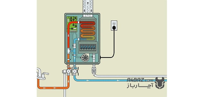 آبگرمکن برقی چیست و چگونه عمل می کند؟