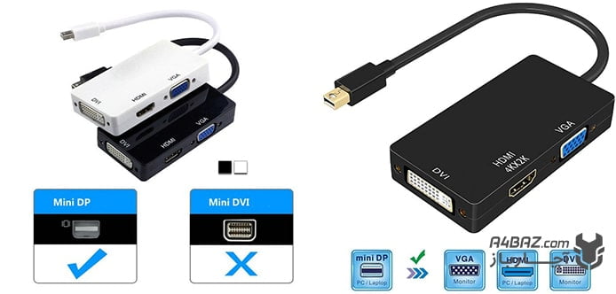 Micro-DVI port اتصال لپ تاپ مک با پورت Mini DisplayPort به تلویزیون