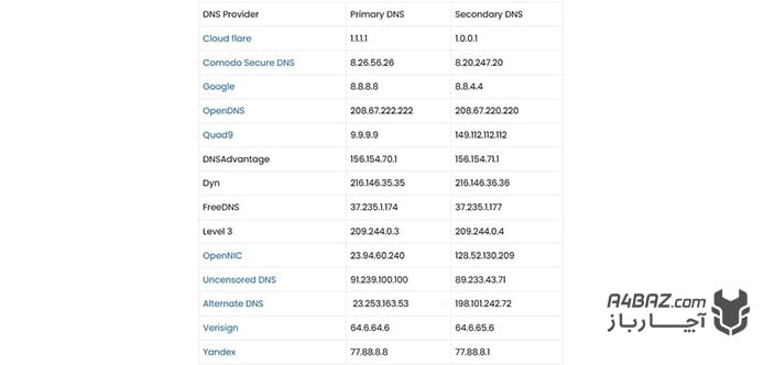 جدول معرفی DNS معتبر