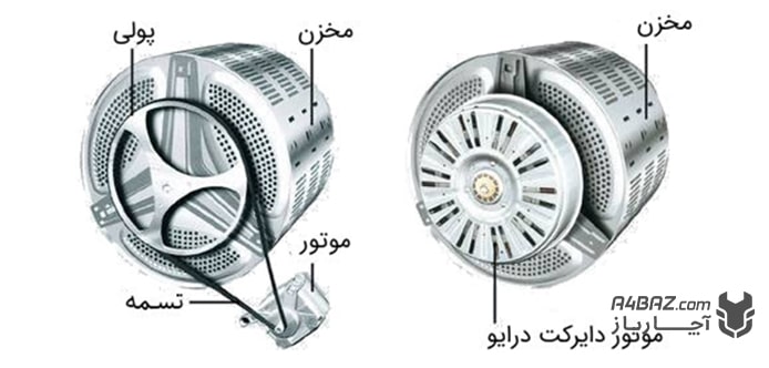 مقایسه موتور دایرکت درایو و تسمه ای لباسشویی