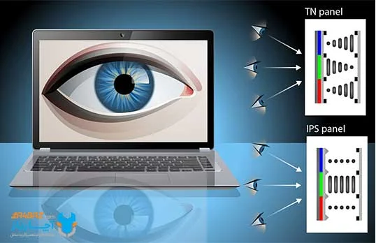 مانیتور ips چیست