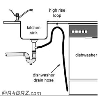 نصب شلنگ تخلیه ماشین ظرفشویی ال جی