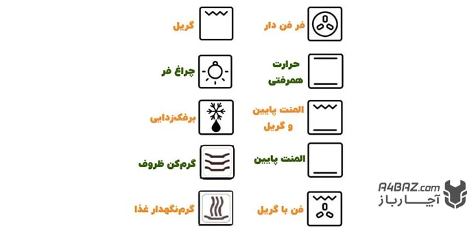 علایم پنل کنترل مایکروویو ال جی علایم پنل کنترل مایکروویو ال جی