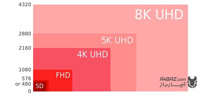 کیفیت تصویر 4K و Ultra HD