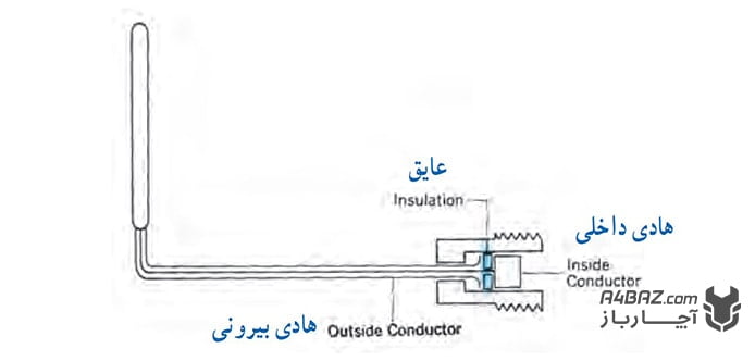 ترموکوپل آبگرمکن دیواری