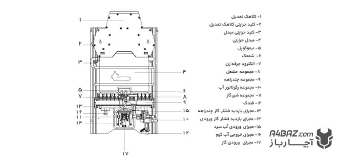 اجزا و قطعات آبگرمکن دیواری