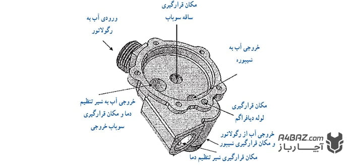 رگلاتور آب آبگرمکن