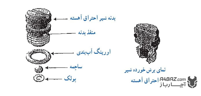 شیر احتراق آهسته آبگرمکن