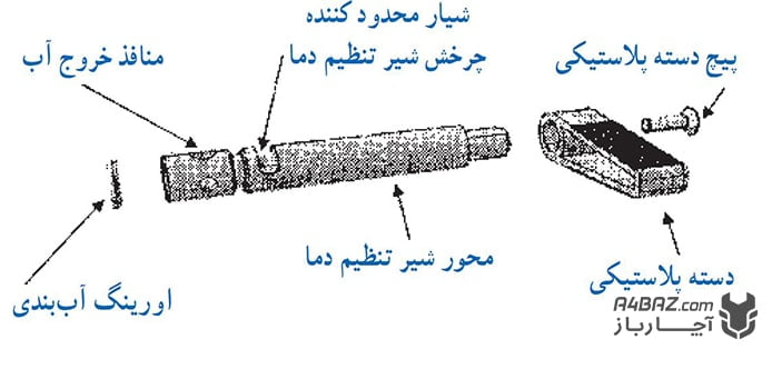 شیر تنظیم دما در آبگرمکن