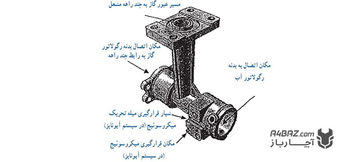 رابط چند راهه آبگرمکن