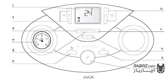 دکمه‌های روی پکیج آریستون