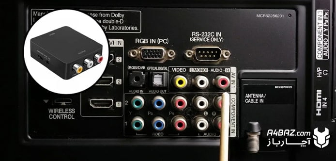 اتصال سیم کامپوزیت و HDMI به هم