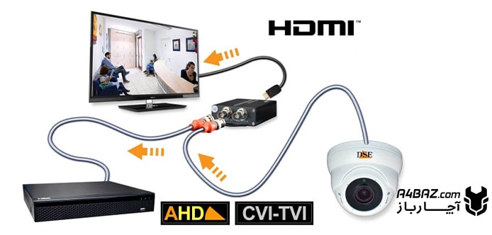 اتصال دوربین مداربسته و DVR به مانیتور