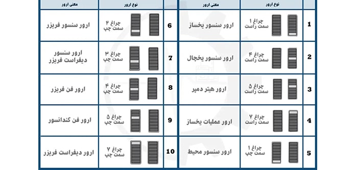 ارورهای چراغی روی یخچال سامسونگ