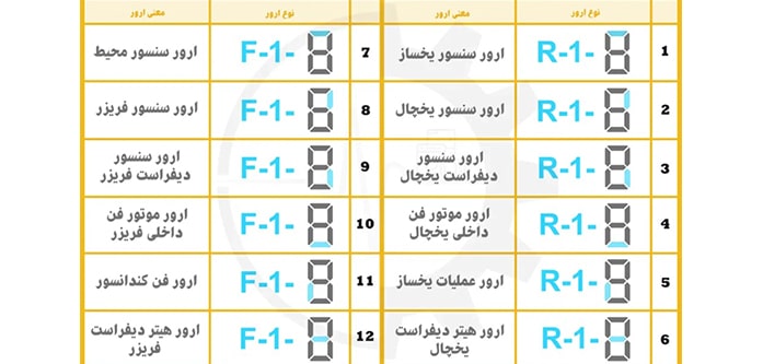 عکس نوشته ارورهای یخچال سامسونگ