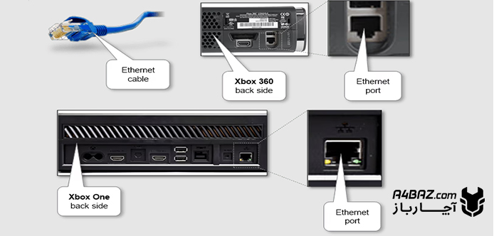 محل اتصال کابل اترنت در ایکس باکس